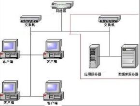 办公室局域网