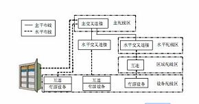 网络摄像头布线