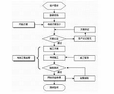 网络布线图