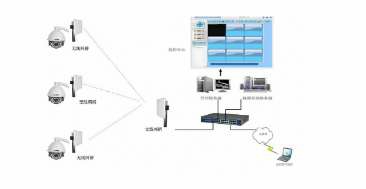 安防监控