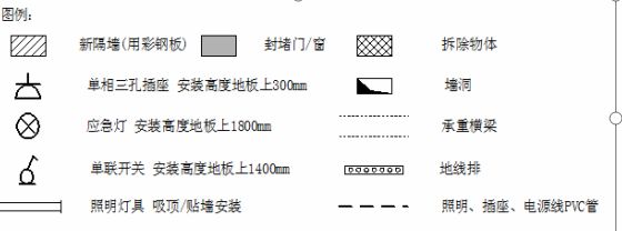 网络布线要求