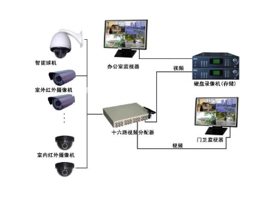 监控设备安装