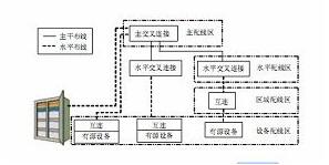 九竹巷上门网络布线